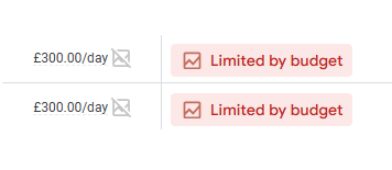 limited by budget Google ads